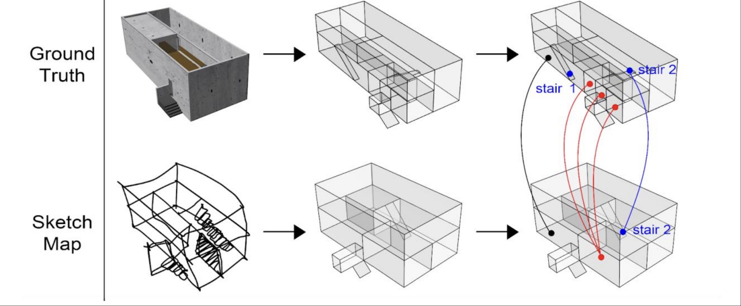 Ground-truth building and sketch map decomposed into cuboids and matched per subspace