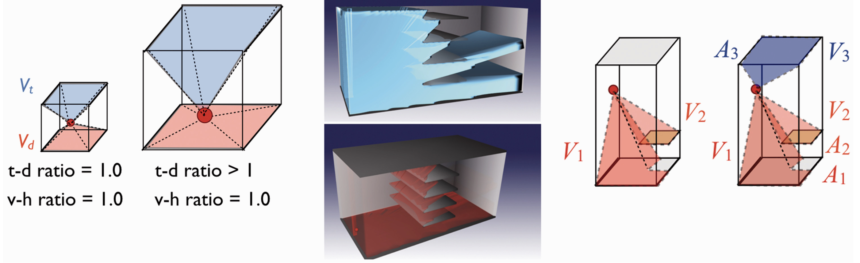 Embodied 3d isovist algorithm