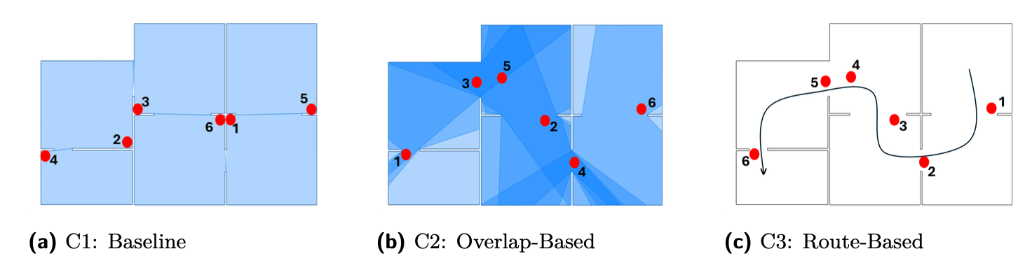 Experimental conditions