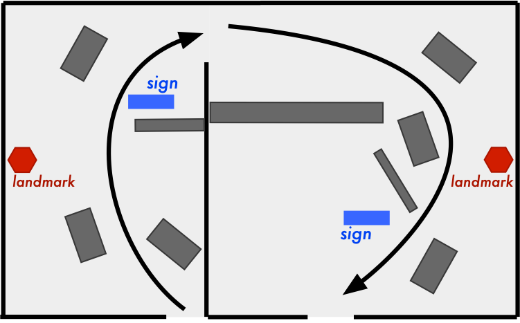 Experimental design
